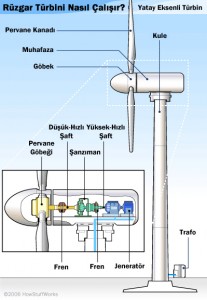 rüzgar enerjisi