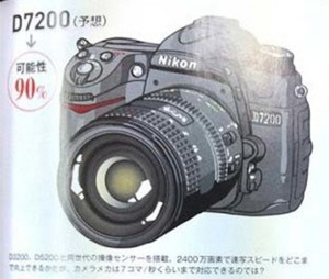 Nikon-D7200-DSLR-camera